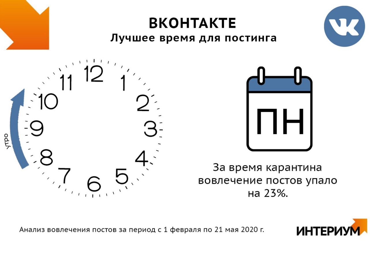 Каналы в мессенджере получали мощный поток активности во <b>время</b> самоизоляции...