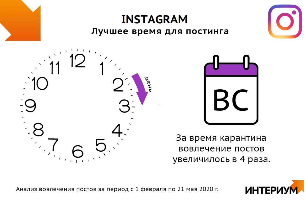 Лучшее время для постов в телеграмме фото 18